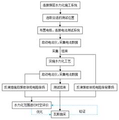 男女抽插啊~~~啊啊好舒服啊啊啊基于直流电法的煤层增透措施效果快速检验技术